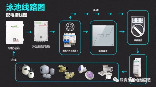 淄博站丨五大造園技術與產品應用分享交流會全程紀實 技術與實踐的深度融合